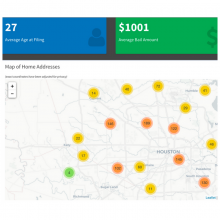 Screengrab of Dallas County data dashboard